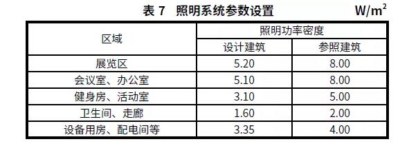 BIM与装配式|案例解析|雄安新区超低能耗绿色建筑示范项目实践 BIM与装配式|案例解析|雄安新区超低能耗绿色建筑示范项目实践