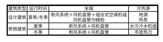 BIM与装配式|案例解析|雄安新区超低能耗绿色建筑示范项目实践 BIM与装配式|案例解析|雄安新区超低能耗绿色建筑示范项目实践