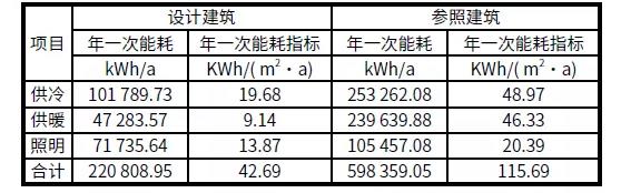 BIM与装配式|案例解析|雄安新区超低能耗绿色建筑示范项目实践 BIM与装配式|案例解析|雄安新区超低能耗绿色建筑示范项目实践