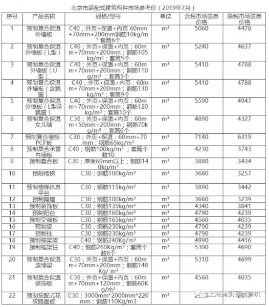BIM与装配式|数说PC|2019年7月全国主要城市PC预制构件价格信息汇总 BIM与装配式|数说PC|2019年7月全国主要城市PC预制构件价格信息汇总