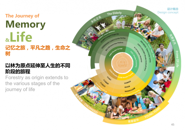 BIM建筑|沙河源公园 / 澳博景不雅 BIM建筑|沙河源公园 / 澳博景不雅