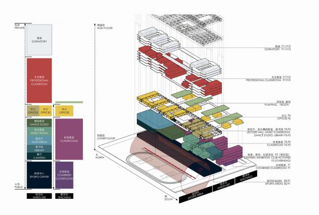 BIM建筑|为明天而设计——罗湖区校园设计创意比赛的两个计划 / 汤桦建筑设计 建筑鉴赏 第25张-BIM建筑网 BIM建筑|为明天而设计——罗湖区校园设计创意比赛的两个计划 / 汤桦建筑设计 建筑鉴赏 第25张