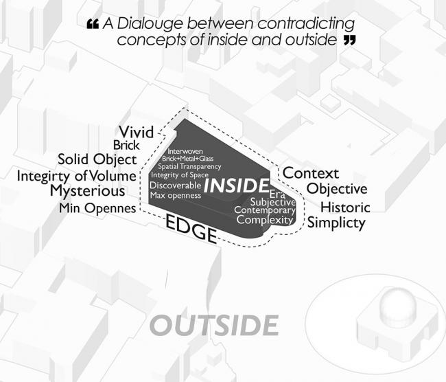 BIM建筑|在社会纷争中保存文明的最后庄严:Cheshm-o-Cheragh集市 / ABAR Office 建筑鉴赏 第39张-BIM建筑网 BIM建筑|在社会纷争中保存文明的最后庄严:Cheshm-o-Cheragh集市 / ABAR Office 建筑鉴赏 第39张