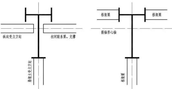 装配式研究|钢结构住宅设计的几点总结,你都知道吗? 装配式研究|钢结构住宅设计的几点总结,你都知道吗?