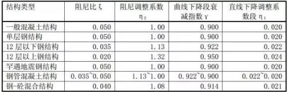 装配式研究|钢结构住宅设计的几点总结,你都知道吗? 装配式研究|钢结构住宅设计的几点总结,你都知道吗?