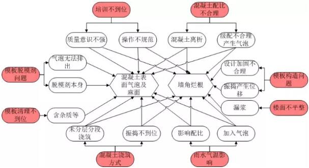 装配式研究|3招攻克铝合金模板混凝土“气泡麻面和墙角烂根”难题! 装配式研究|3招攻克铝合金模板混凝土“气泡麻面和墙角烂根”难题!