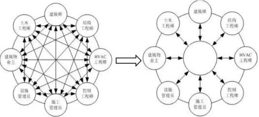 装配式研究|基于BIM技术的装配式建筑智慧建造(一) 装配式研究|基于BIM技术的装配式建筑智慧建造(一)