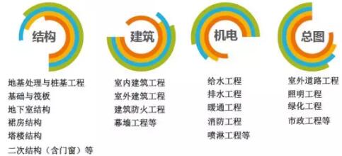 装配式研究|基于BIM技术的装配式建筑智慧建造(一) 装配式研究|基于BIM技术的装配式建筑智慧建造(一)