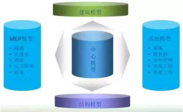 装配式研究|基于BIM技术的装配式建筑智慧建造(一) 装配式研究|基于BIM技术的装配式建筑智慧建造(一)