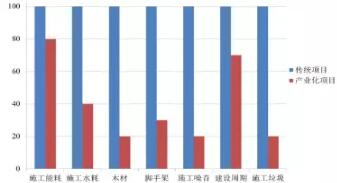 装配式研究|基于BIM技术的装配式建筑智慧建造(一) 装配式研究|基于BIM技术的装配式建筑智慧建造(一)