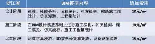 装配式研究|基于BIM技术的装配式建筑智慧建造(一) 装配式研究|基于BIM技术的装配式建筑智慧建造(一)