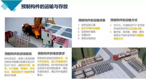 装配式研究|装配式建筑热门问题答疑、生产施工工艺解析 装配式研究|装配式建筑热门问题答疑、生产施工工艺解析