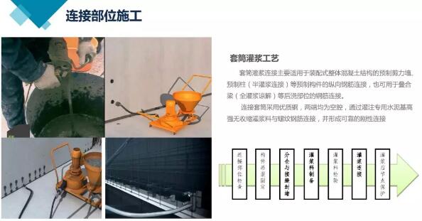 装配式研究|装配式建筑热门问题答疑、生产施工工艺解析 装配式研究|装配式建筑热门问题答疑、生产施工工艺解析