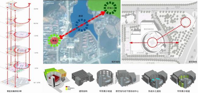 BIM建筑|稳重内敛,透着古典之美的清水红砖雕塑:黄石市群艺馆 / 中南建筑设计院 BIM建筑|稳重内敛,透着古典之美的清水红砖雕塑:黄石市群艺馆 / 中南建筑设计院