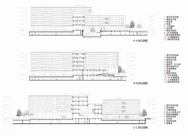BIM建筑|漂浮的立体校园——浙江大学教育学院附属中学 / 浙江大学建筑设计研究院有限公司 BIM建筑|漂浮的立体校园——浙江大学教育学院附属中学 / 浙江大学建筑设计研究院有限公司