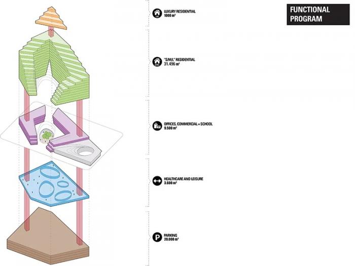 BIM建筑|绿植爬满“山峰”——阿尔巴尼亚Ekspozita大楼 / Mario Cucinella BIM建筑|绿植爬满“山峰”——阿尔巴尼亚Ekspozita大楼 / Mario Cucinella