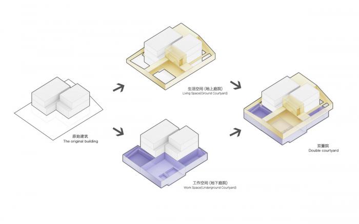 BIM建筑|两重院 / TAOA陶磊建筑 BIM建筑|两重院 / TAOA陶磊建筑