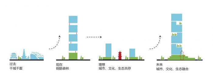 智慧建筑能缓解你的生存焦虑吗?智慧建筑与产业园 智慧建筑能缓解你的生存焦虑吗?智慧建筑与产业园