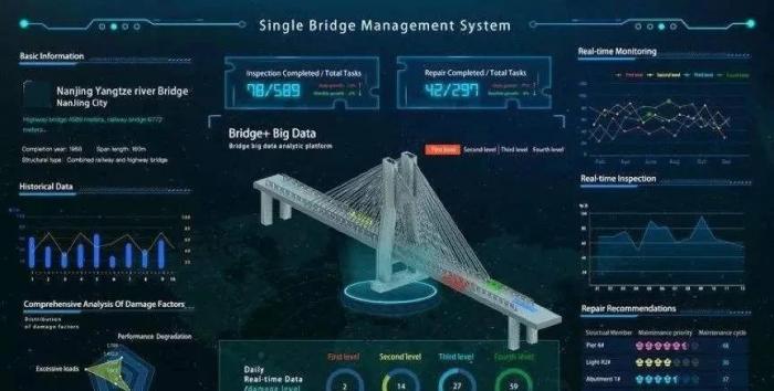 虎门大桥突然异常抖动?!别慌!看基于BIM的智慧运维如何解决桥梁安全问题! 虎门大桥突然异常抖动?!别慌!看基于BIM的智慧运维如何解决桥梁安全问题!
