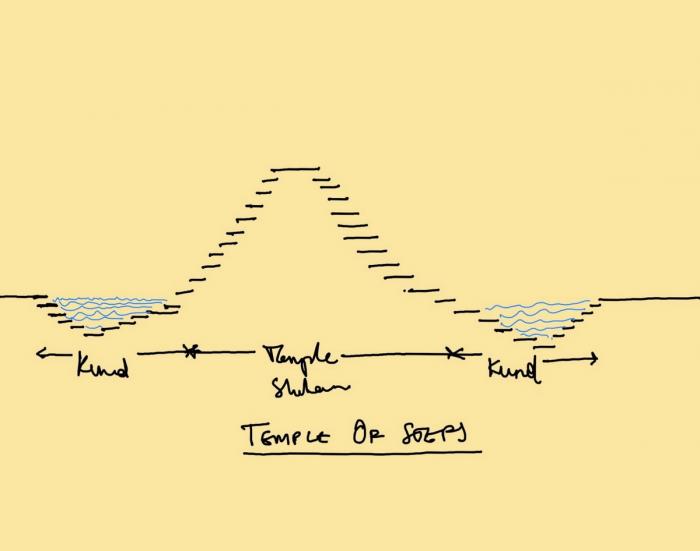 BIM建筑|以圣洁之水通向纯净信仰世界——印度石阶寺庙 BIM建筑|以圣洁之水通向纯净信仰世界——印度石阶寺庙