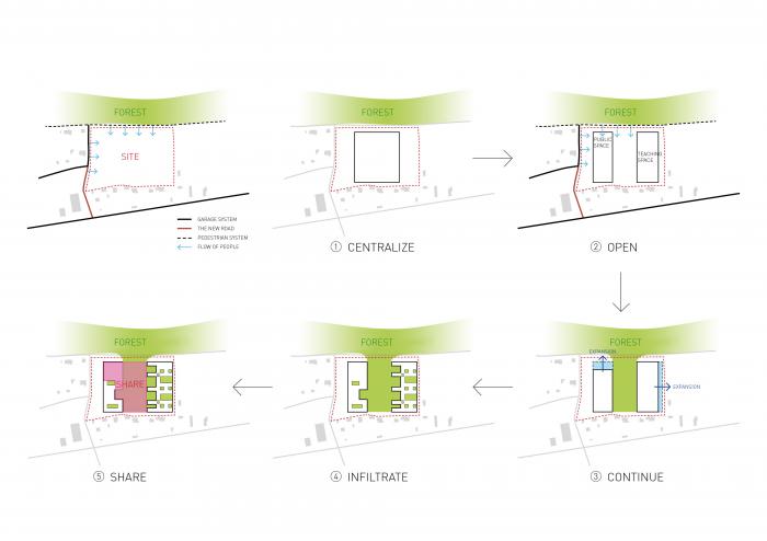 BIM建筑|捷克 LOŠBATES 小学设计竞标方案:延续 - 渗透 - 共享 / 平时建筑事务所 BIM建筑|捷克 LOŠBATES 小学设计竞标方案:延续 - 渗透 - 共享 / 平时建筑事务所