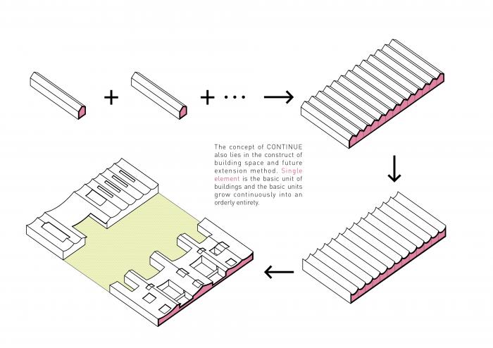 BIM建筑|捷克 LOŠBATES 小学设计竞标方案:延续 - 渗透 - 共享 / 平时建筑事务所 BIM建筑|捷克 LOŠBATES 小学设计竞标方案:延续 - 渗透 - 共享 / 平时建筑事务所