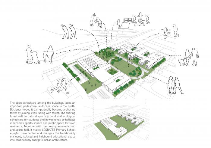 BIM建筑|捷克 LOŠBATES 小学设计竞标方案:延续 - 渗透 - 共享 / 平时建筑事务所 BIM建筑|捷克 LOŠBATES 小学设计竞标方案:延续 - 渗透 - 共享 / 平时建筑事务所