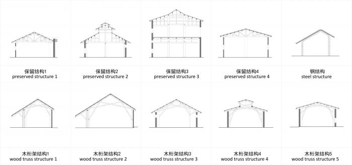 BIM建筑|重庆故宫学院(安达森洋行改造) / 非常建筑 BIM建筑|重庆故宫学院(安达森洋行改造) / 非常建筑