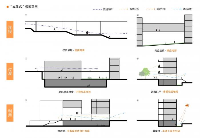 BIM建筑|立体“院落”空间:云南师范大学实验中学 / 清华大学建筑设计院 + 清华大学建筑学院 BIM建筑|立体“院落”空间:云南师范大学实验中学 / 清华大学建筑设计院 + 清华大学建筑学院