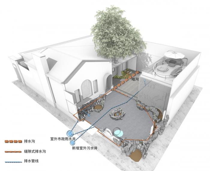 BIM建筑|一米藏:在100平米的院子里不动声色地炫技 BIM建筑|一米藏:在100平米的院子里不动声色地炫技