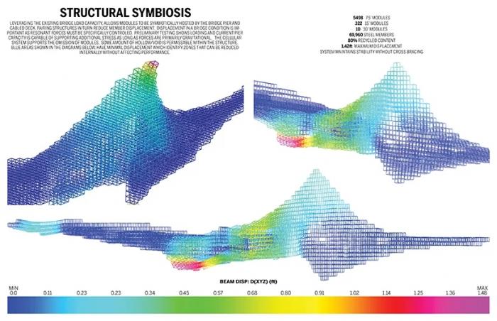 BIM建筑|布鲁克林“悬崖”:可居住的桥梁 / Daniel Gillen BIM建筑|布鲁克林“悬崖”:可居住的桥梁 / Daniel Gillen