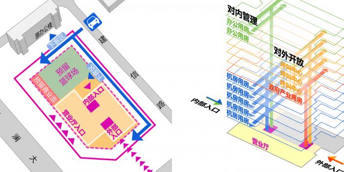 BIM建筑|人与机器共生:深圳龙华电信枢纽大厦 / 森磊国际 BIM建筑|人与机器共生:深圳龙华电信枢纽大厦 / 森磊国际