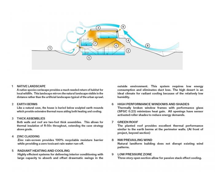 BIM建筑|美国西部荒漠中的“变形器”住宅 / OPA BIM建筑|美国西部荒漠中的“变形器”住宅 / OPA