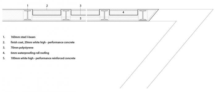 BIM建筑|上海景观游廊 / 德国珮帕施城市发展咨询 + 上海tf建筑事务所 BIM建筑|上海景观游廊 / 德国珮帕施城市发展咨询 + 上海tf建筑事务所