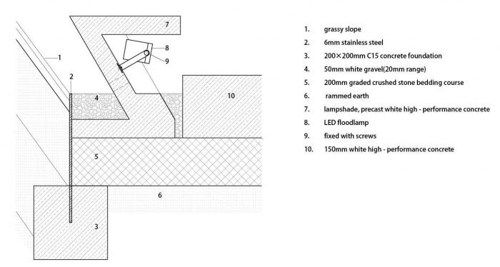 BIM建筑|上海景观游廊 / 德国珮帕施城市发展咨询 + 上海tf建筑事务所 BIM建筑|上海景观游廊 / 德国珮帕施城市发展咨询 + 上海tf建筑事务所