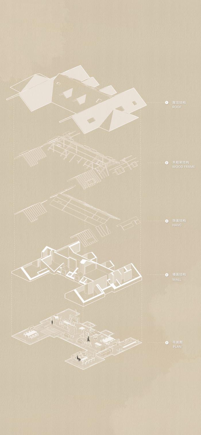 BIM建筑|上海复合体验馆 / 红山设计 BIM建筑|上海复合体验馆 / 红山设计