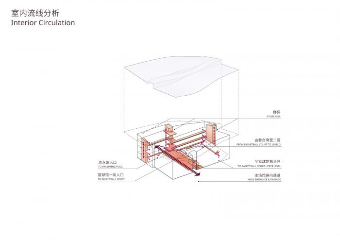 BIM建筑|北京理工大学良乡校区文化体育中心 / 时境建筑 BIM建筑|北京理工大学良乡校区文化体育中心 / 时境建筑