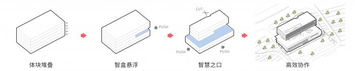 BIM建筑|版权云工作基地——国内首发国家数字音像传播服务平台 / 上海华都建筑规划设计 BIM建筑|版权云工作基地——国内首发国家数字音像传播服务平台 / 上海华都建筑规划设计