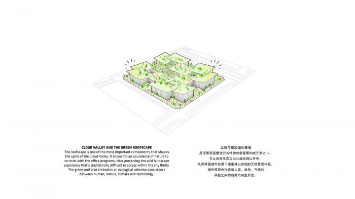 BIM建筑|BIG公布特斯联科技AI CITY重庆项目设计方案 BIM建筑|BIG公布特斯联科技AI CITY重庆项目设计方案