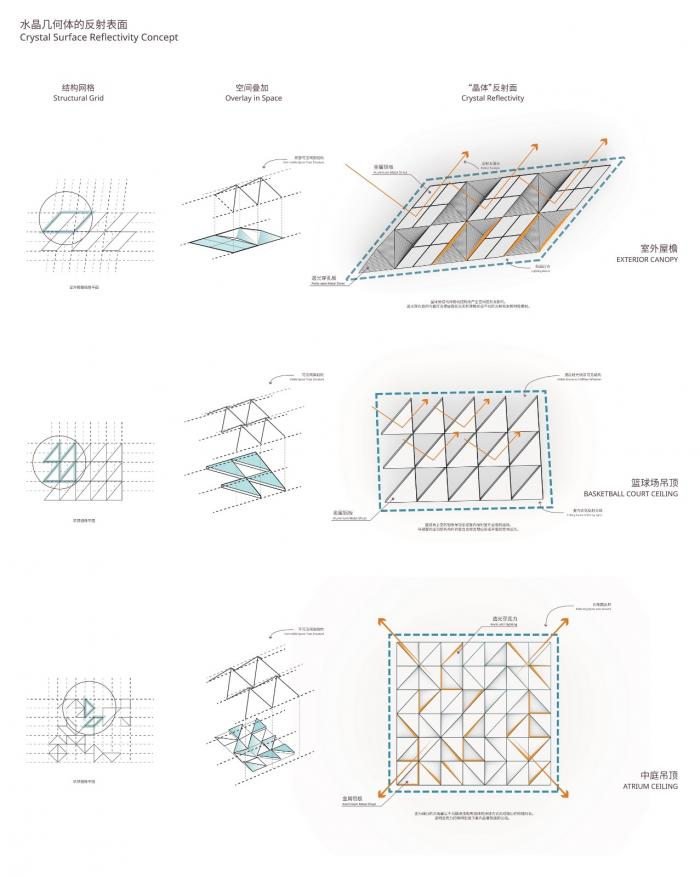 BIM建筑|北京理工大学良乡校区文化体育中心 / 时境建筑 BIM建筑|北京理工大学良乡校区文化体育中心 / 时境建筑