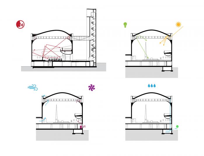 BIM建筑|上帝的触摸,捷克彩虹教堂“Beatified Restituta” / Atelier Stepan BIM建筑|上帝的触摸,捷克彩虹教堂“Beatified Restituta” / Atelier Stepan