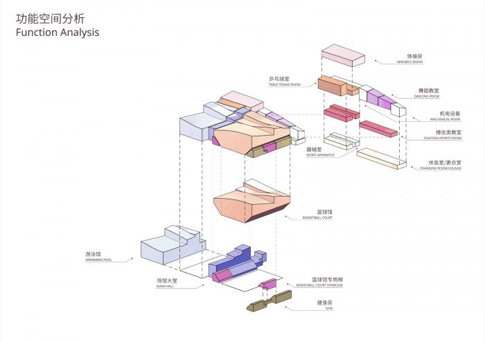 BIM建筑|北京理工大学良乡校区文化体育中心 / 时境建筑 BIM建筑|北京理工大学良乡校区文化体育中心 / 时境建筑