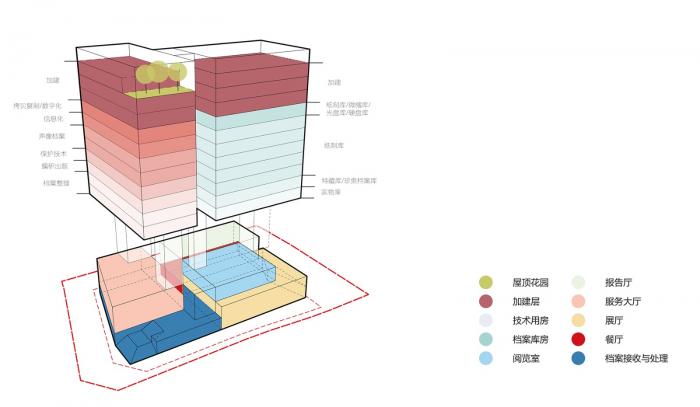 BIM建筑|砌筑的历史:宁波城市建设档案馆 / DC国际 · c+d 设计研究中心 BIM建筑|砌筑的历史:宁波城市建设档案馆 / DC国际 · c+d 设计研究中心