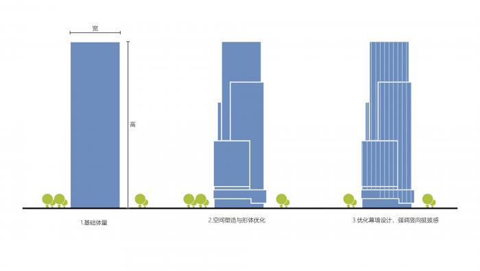 BIM建筑|桂林福达总部基地 / 帝奥·墨度 MUDO Architects BIM建筑|桂林福达总部基地 / 帝奥·墨度 MUDO Architects