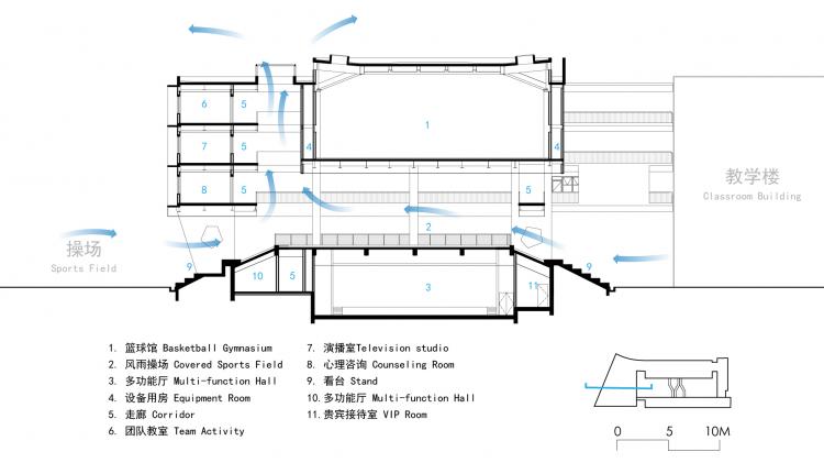 BIM建筑|秩序的启迪——上海市高安路第一小学华展校区 / 山水秀建筑事务所 BIM建筑|秩序的启迪——上海市高安路第一小学华展校区 / 山水秀建筑事务所