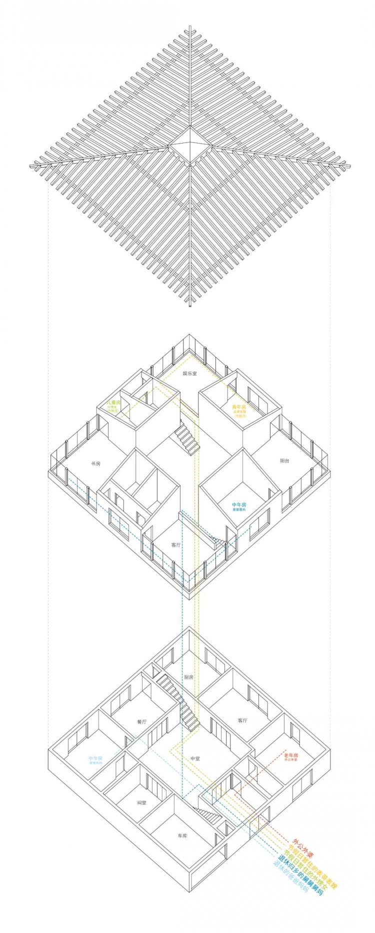 BIM建筑|优质竞赛作品解读 | 如果拥有这样的住宅,你愿意四世同堂吗 BIM建筑|优质竞赛作品解读 | 如果拥有这样的住宅,你愿意四世同堂吗