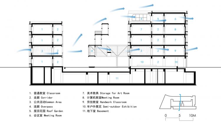 BIM建筑|秩序的启迪——上海市高安路第一小学华展校区 / 山水秀建筑事务所 BIM建筑|秩序的启迪——上海市高安路第一小学华展校区 / 山水秀建筑事务所