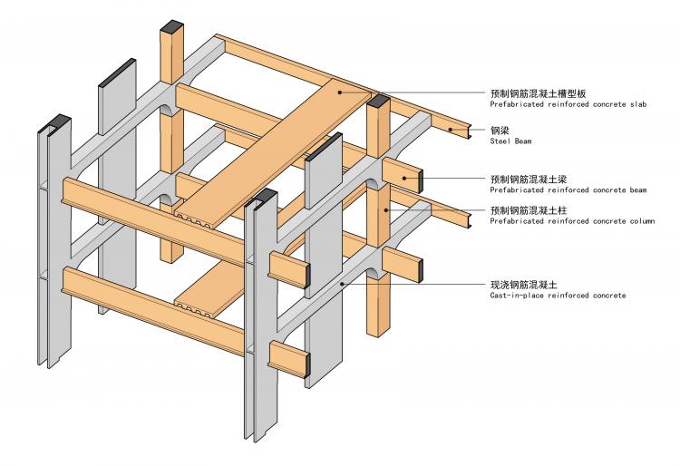 BIM建筑|秩序的启迪——上海市高安路第一小学华展校区 / 山水秀建筑事务所 BIM建筑|秩序的启迪——上海市高安路第一小学华展校区 / 山水秀建筑事务所