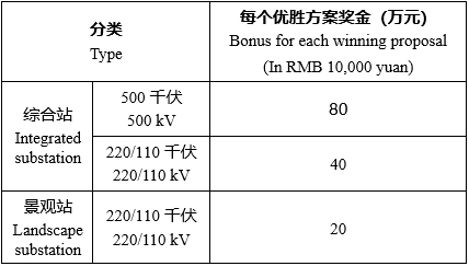 BIM建筑|广州变电站景观及功能设计国际竞赛正式公告 BIM建筑|广州变电站景观及功能设计国际竞赛正式公告