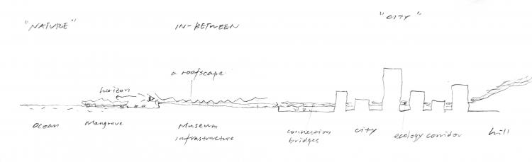 BIM建筑|中标方案 - 深圳红树林湿地博物馆项目国际竞赛 / 迹·建筑事务所(TAO)+AECOM BIM建筑|中标方案 - 深圳红树林湿地博物馆项目国际竞赛 / 迹·建筑事务所(TAO)+AECOM